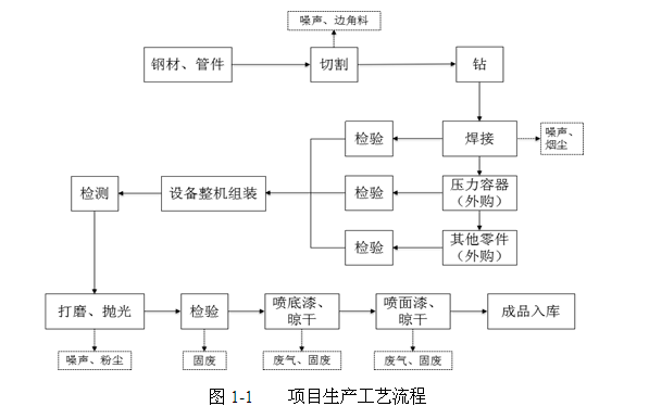 關(guān)于杭州辰?？辗衷O(shè)備制造有限公司新建空分設(shè)備、壓縮空 氣凈化設(shè)備生產(chǎn)線項目環(huán)境保護(hù)設(shè)施竣工驗收公示的通告